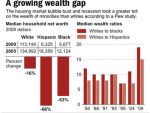 recessionpewgraph