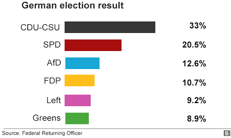 far-right