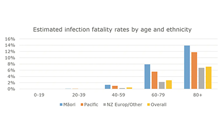 Māori