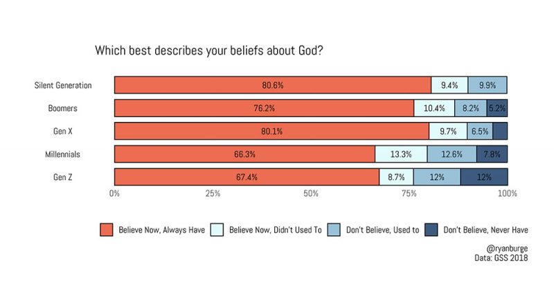 decline of religion