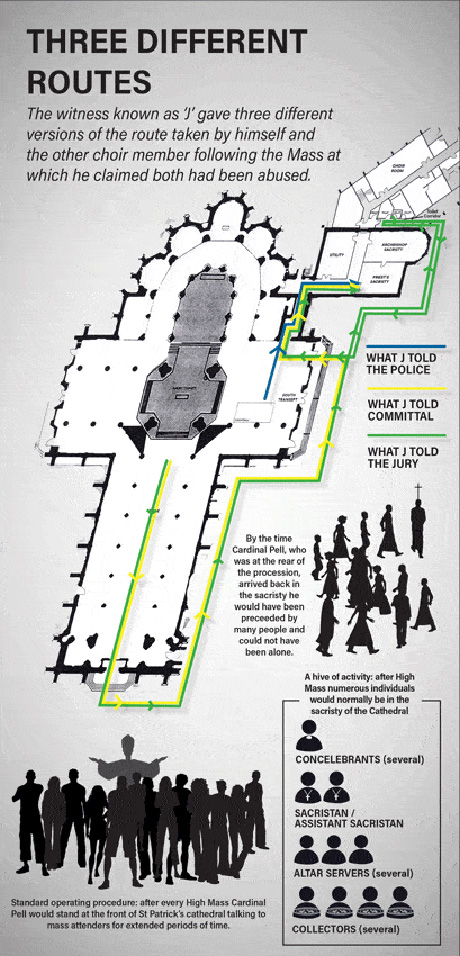 Three different routes