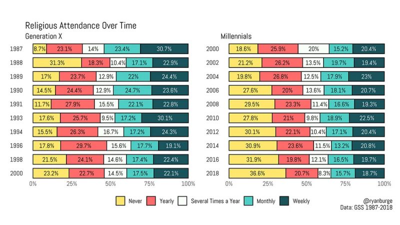 decline of religion