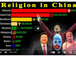 religion in China