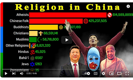 religion in China