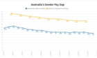 gender pay gap