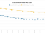 gender pay gap