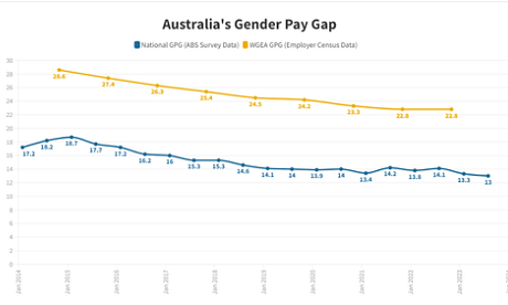 gender pay gap