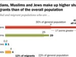 migrants