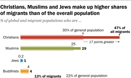 migrants